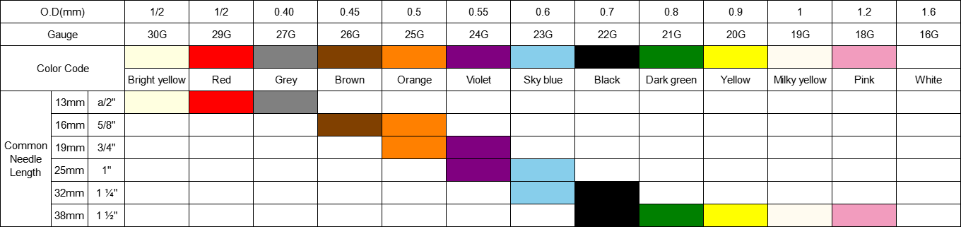 Иглы для подкожных инъекций3