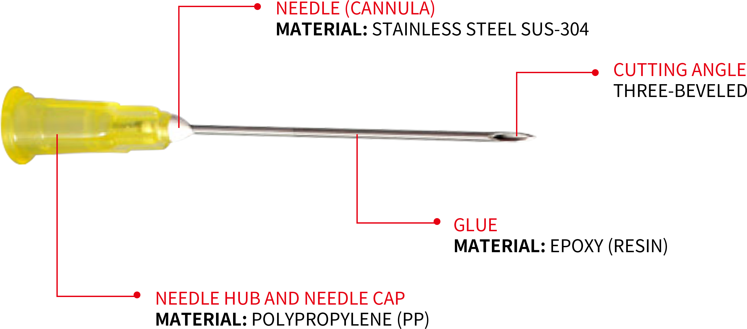 Иглы для подкожных инъекций2