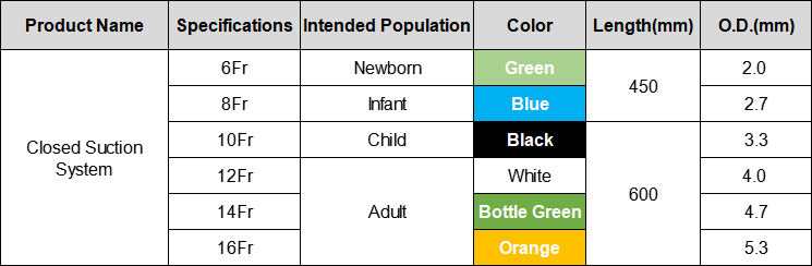 Закрытый аспирационный катетер 