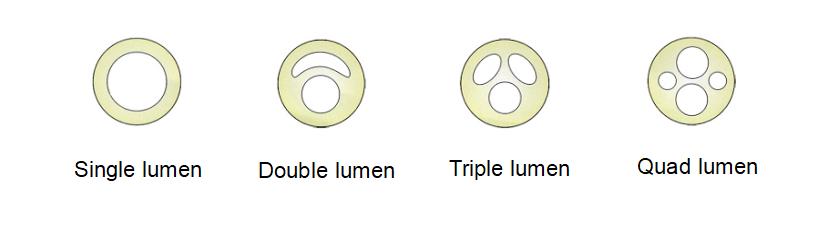 Виды центральных венозных катетеров